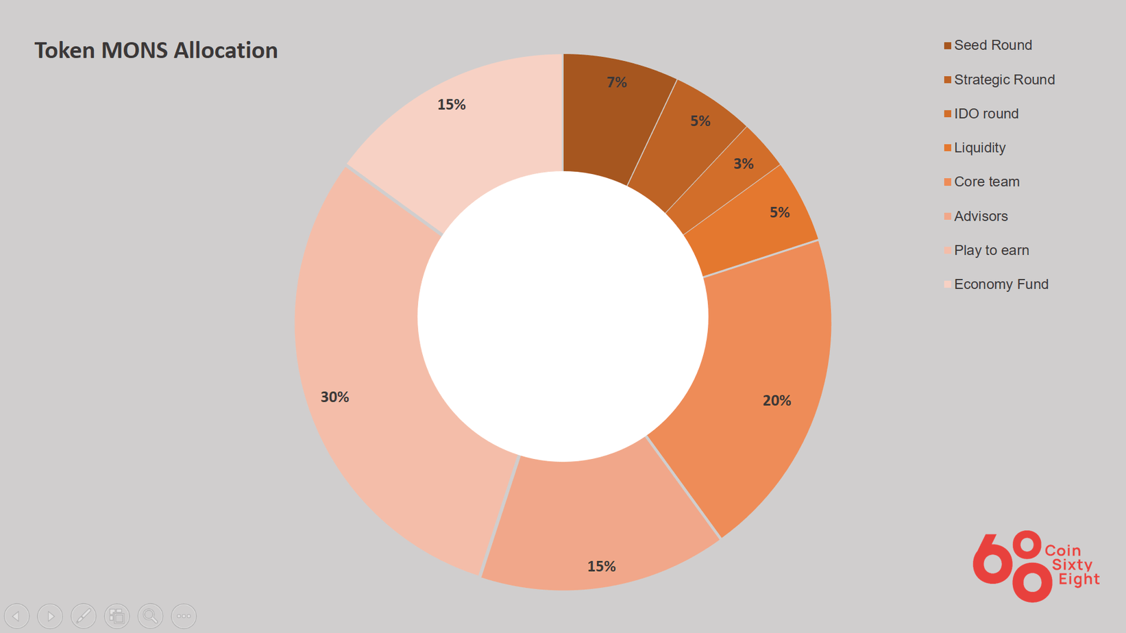 MONS token distribution