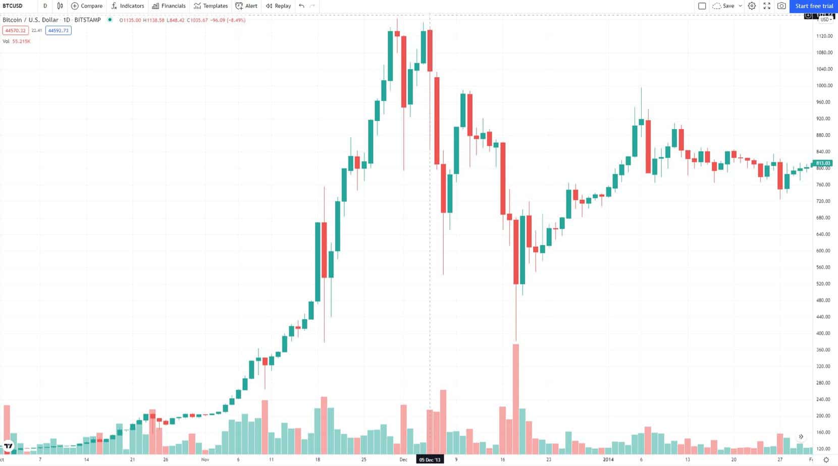 luoc-su-bitcoin-8