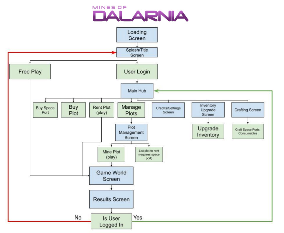 How does Dalarnia work?