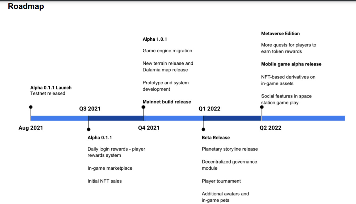 Roadmap