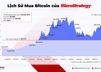 Kyros Ventures: Last Week's Infographics Recap (September 13 - September 19)