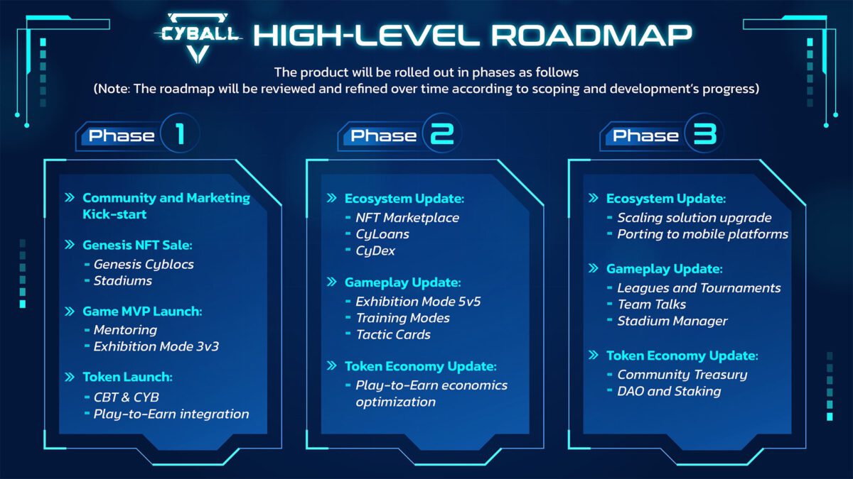 Cyball roadmap