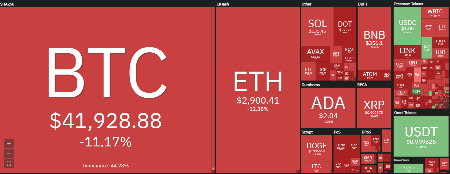 Overview of the entire decline in the cryptocurrency market on 21 September.