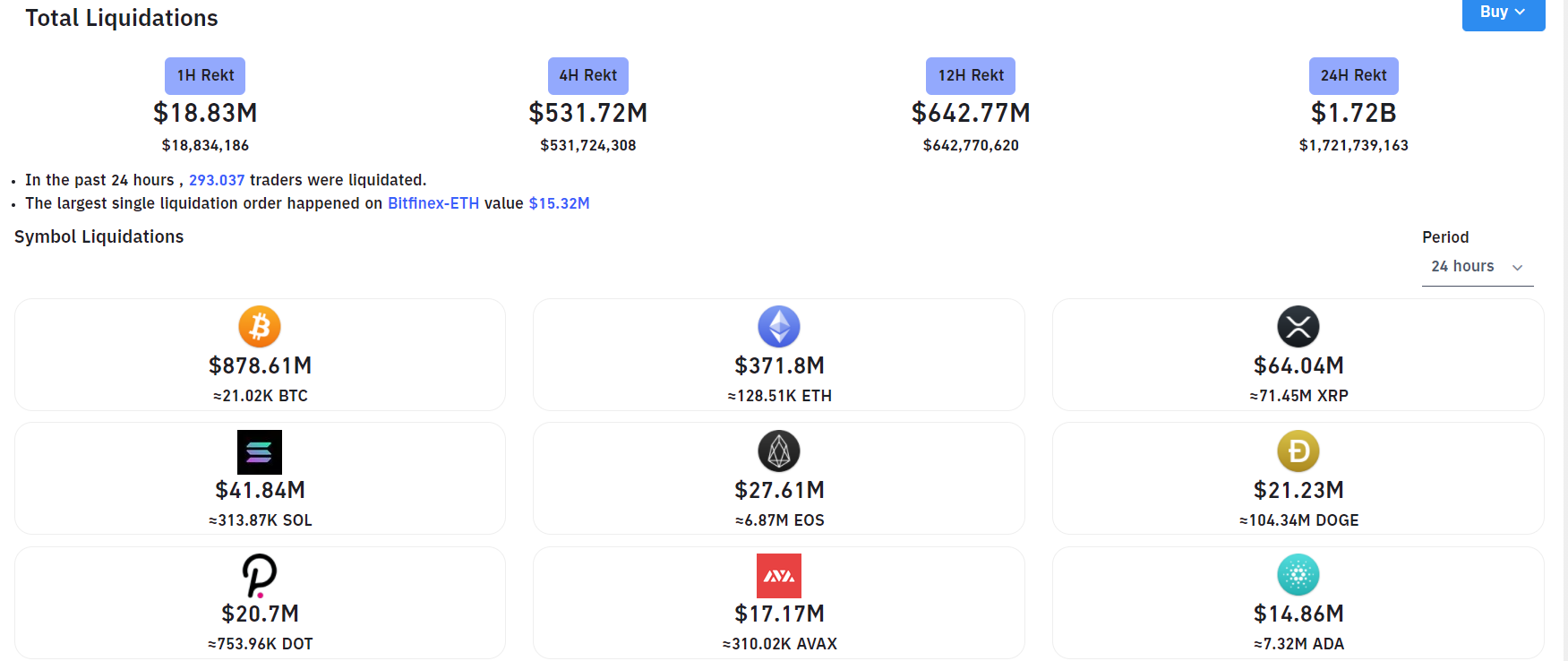 Total value settled in the last 24 hours.  Source: Bybit