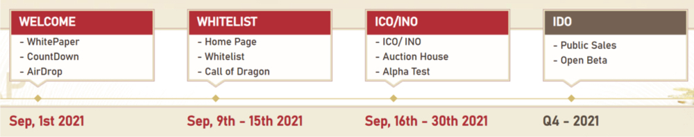 Roadmap 9D NFT game project