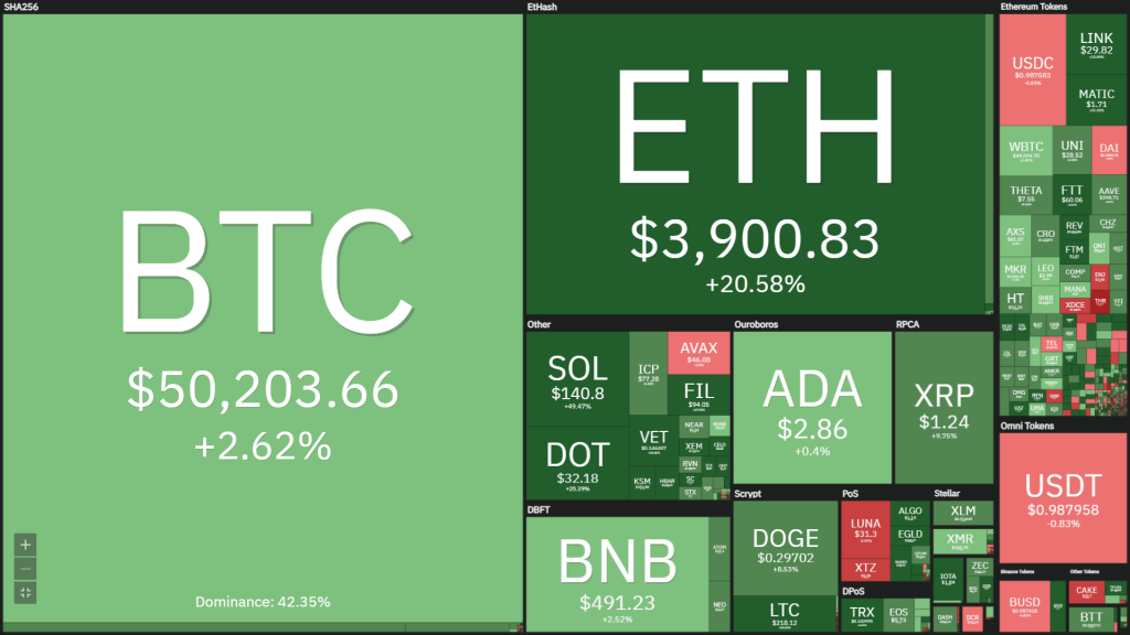 Coin68 Weekly News (August 30 - September 5): The "green" day series continues