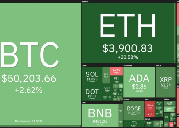 Coin68 Weekly News (August 30 - September 5): The "green" day series continues