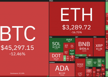 Coin68 Weekly Newsletter (6 September - 12 September): the "flash crash" stopped the market rally