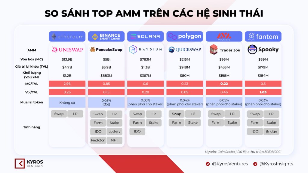 kyros-amm-comparison