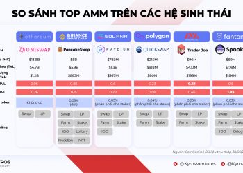 kyros-amm-comparison