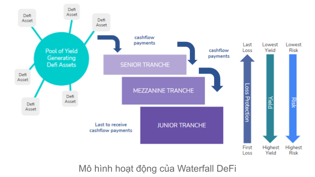 How the waterfall works