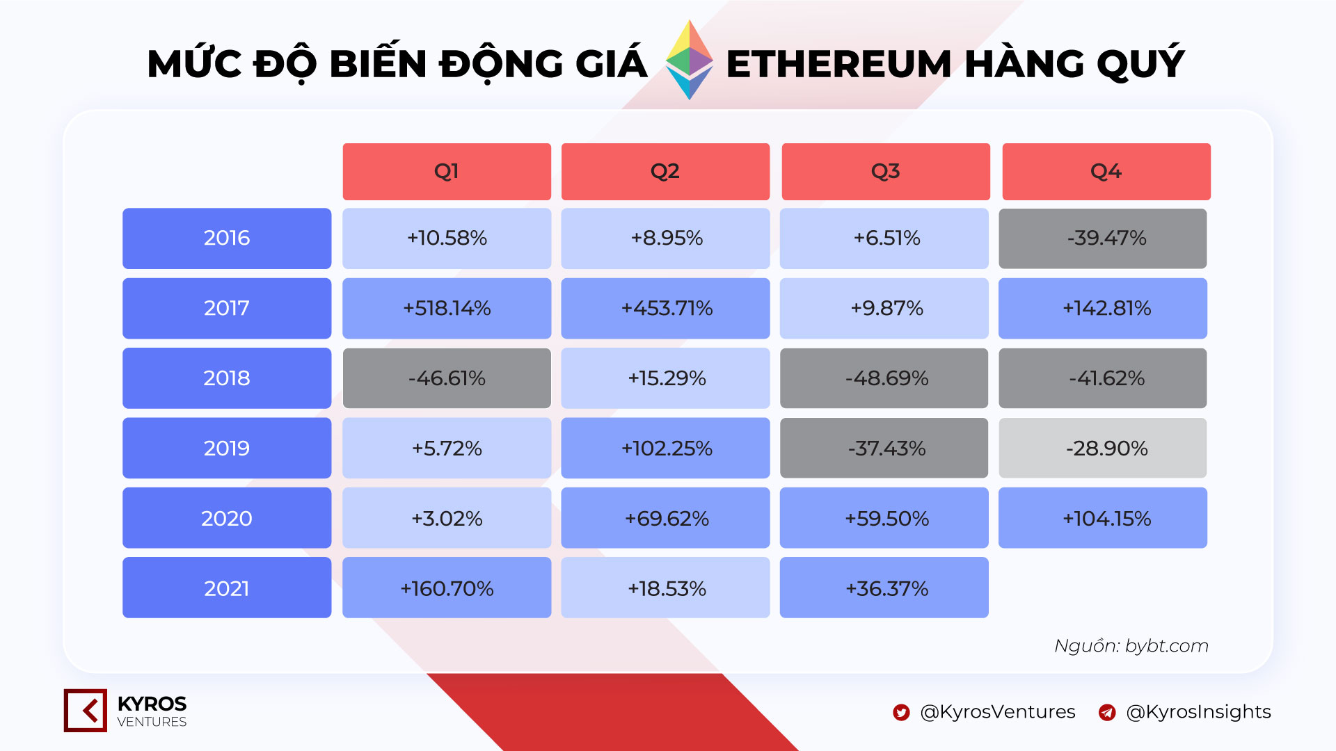 ETHEREUM-QUARTERLY