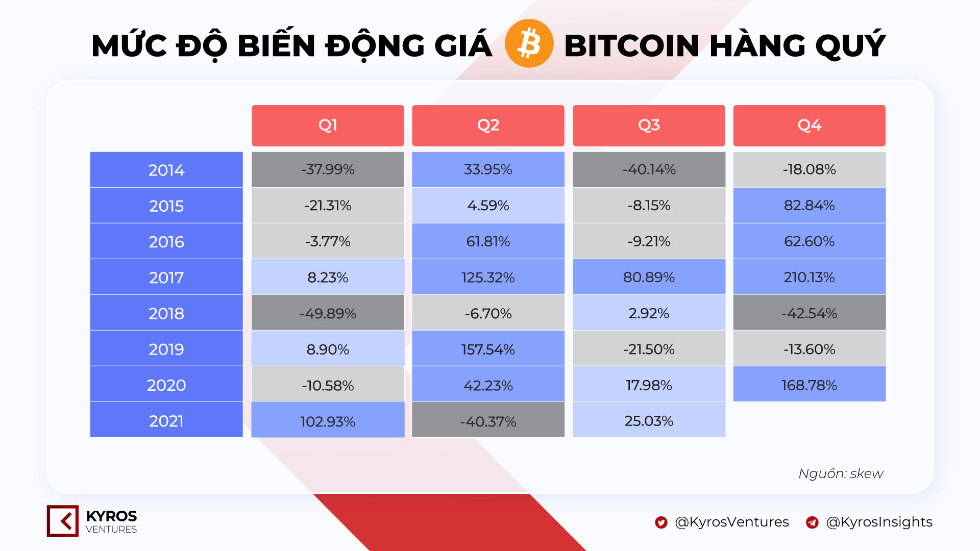 Bitcoin quarterly
