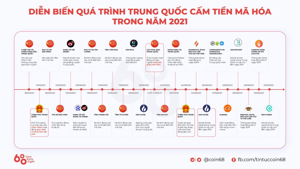 Kyros Ventures: Last Week's Infographics Recap (Sep 27 - Oct 3)