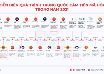 Kyros Ventures: Last Week's Infographics Recap (Sep 27 - Oct 3)