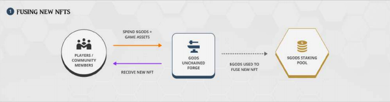 merging new nfts