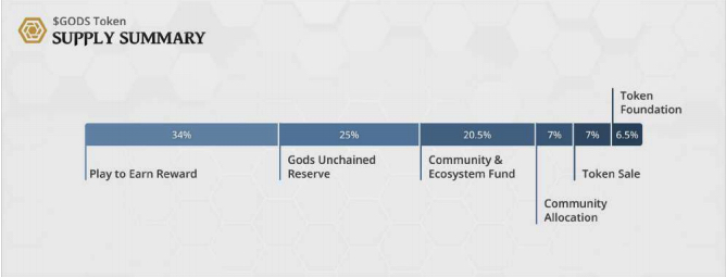 Allocation of the GODS token