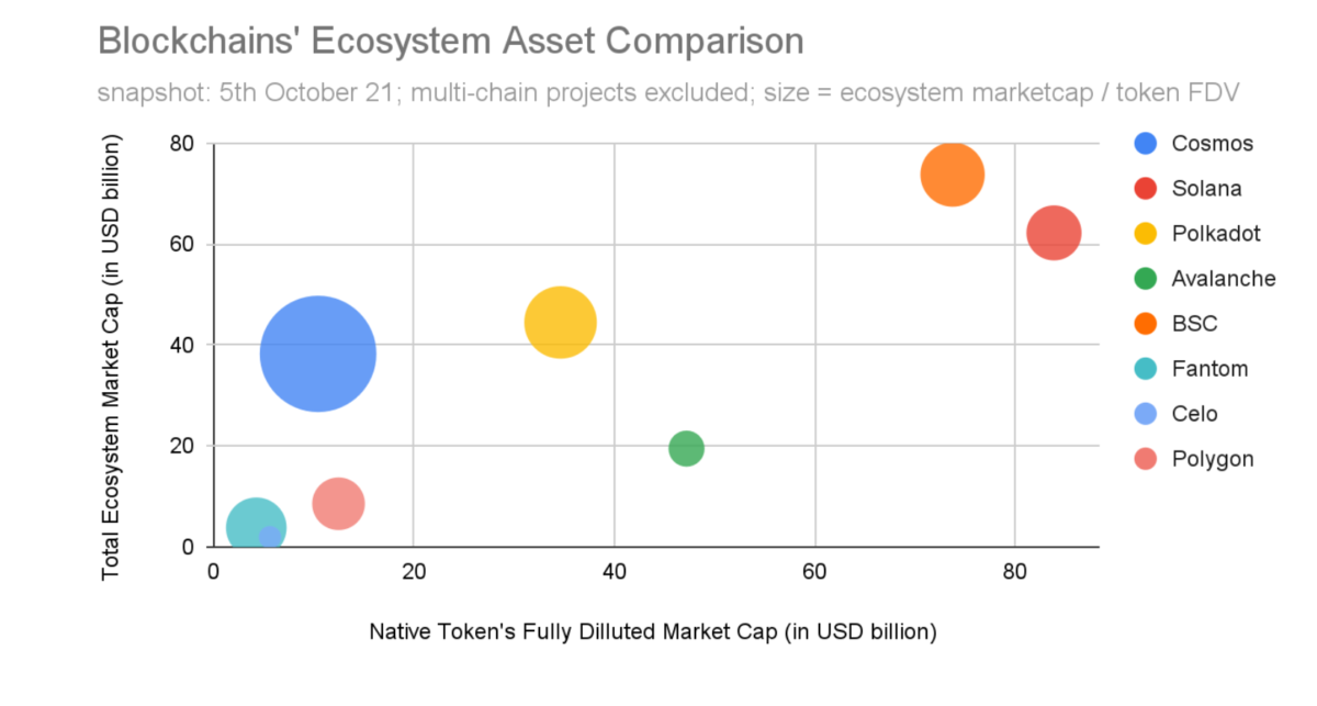 Comparison of diluted limits and resources between ecosystems