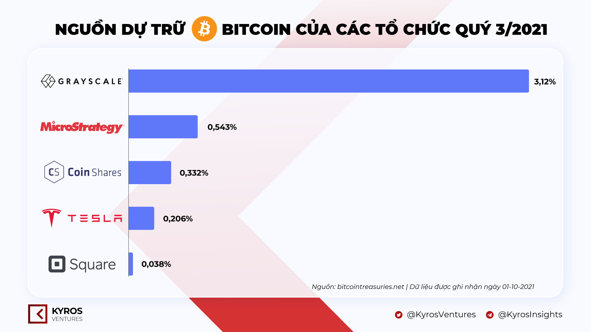 Institutional-Bitcoin-Supply