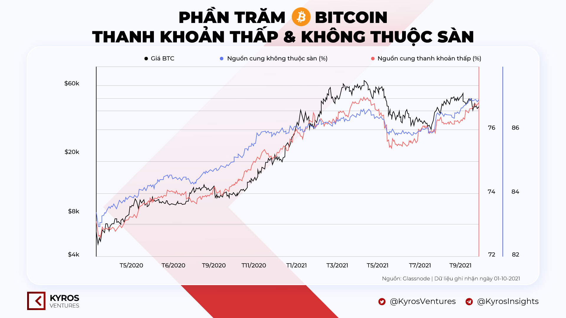 Bitcoin-Illiquid