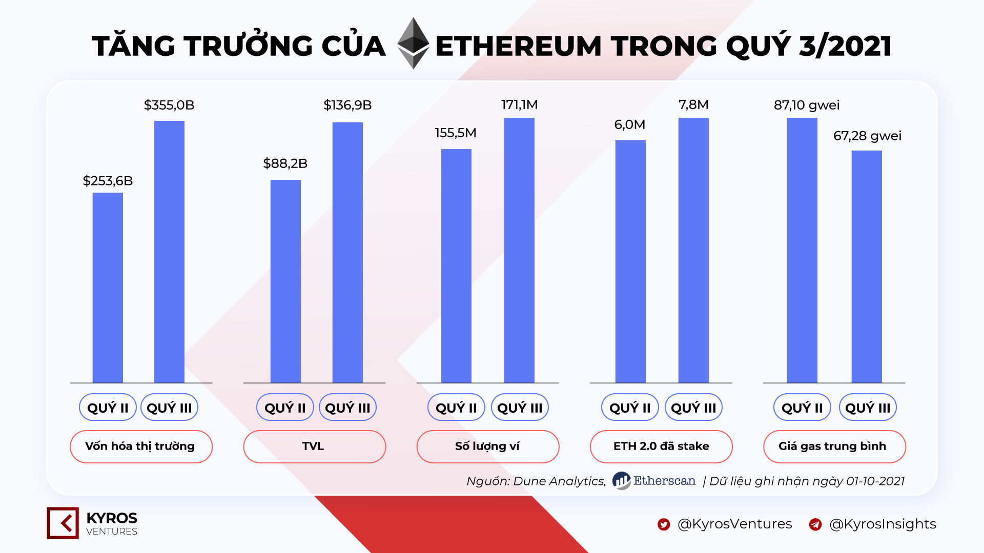 Ethereum-Q3-Performance