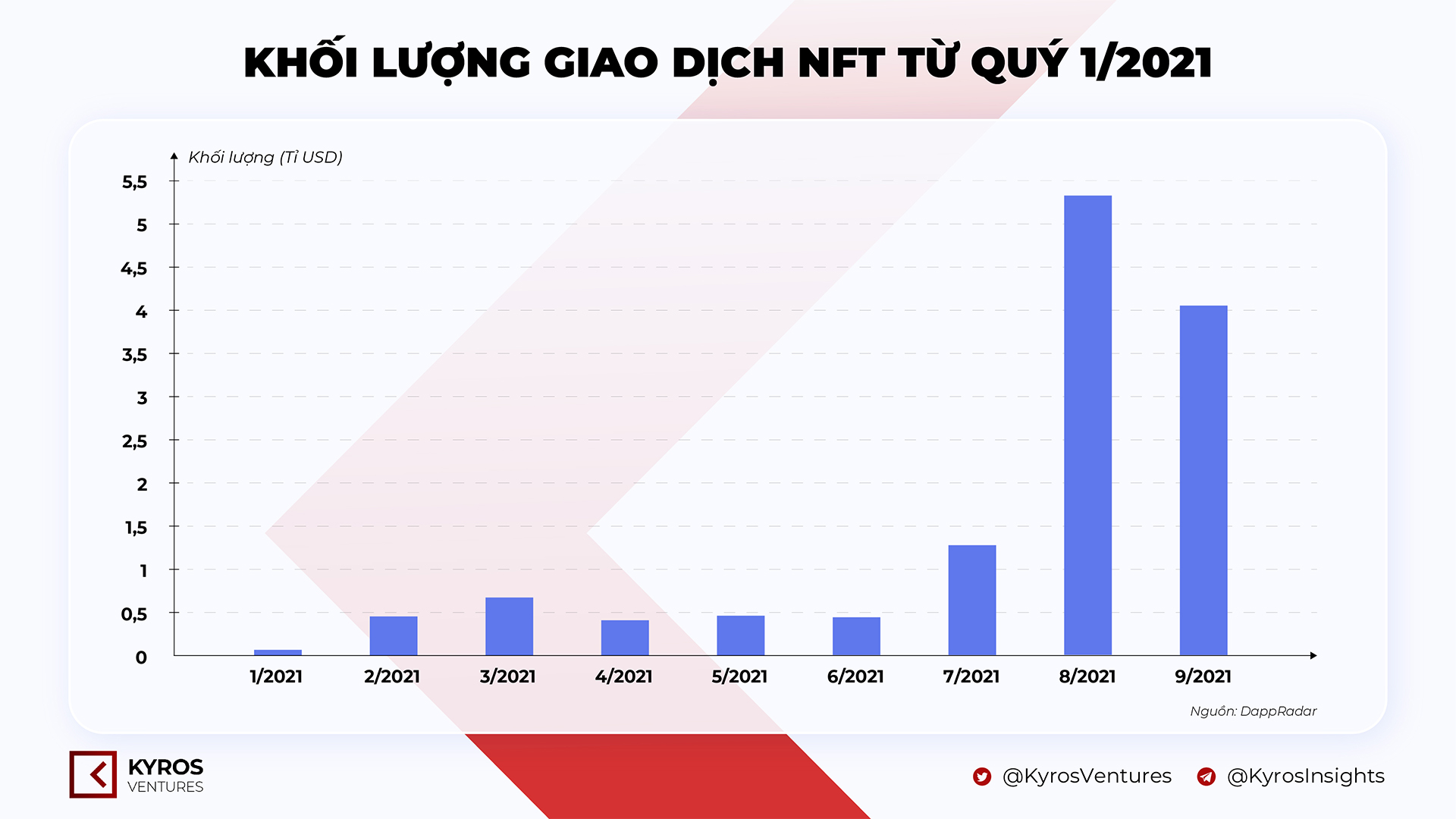 NFT-volume