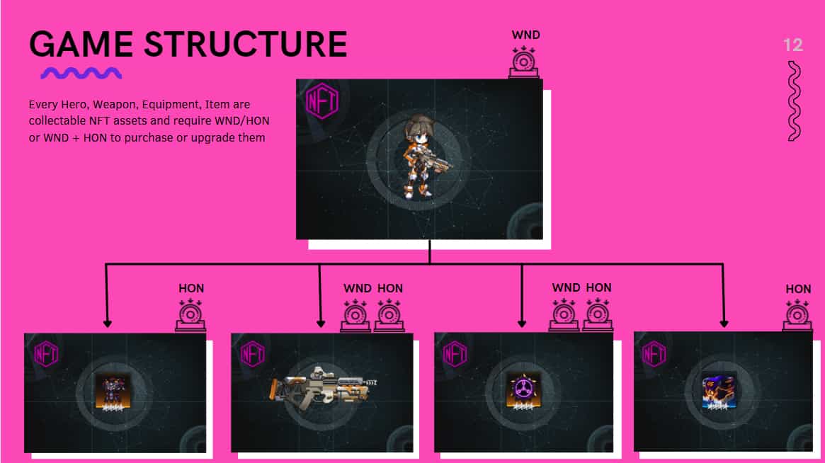 WND game structure