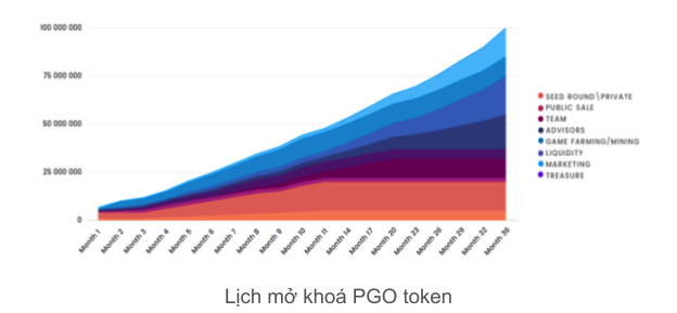 POG Token Assignment Program