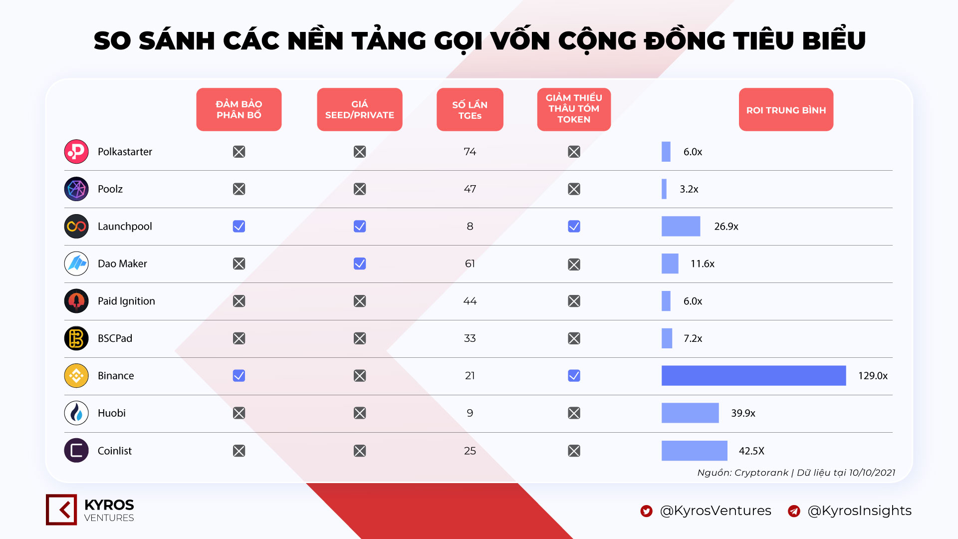 Comparison-typical-community-fund-raising-platforms