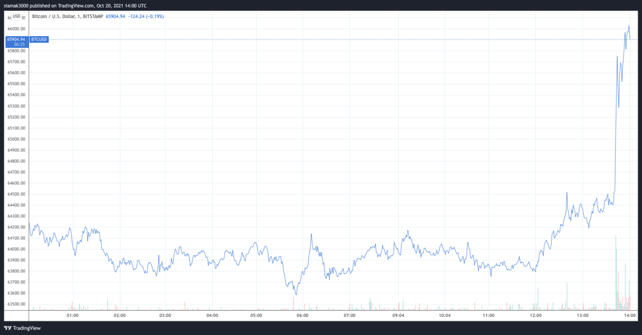 1634741472 31 BTC is the highest goal ever