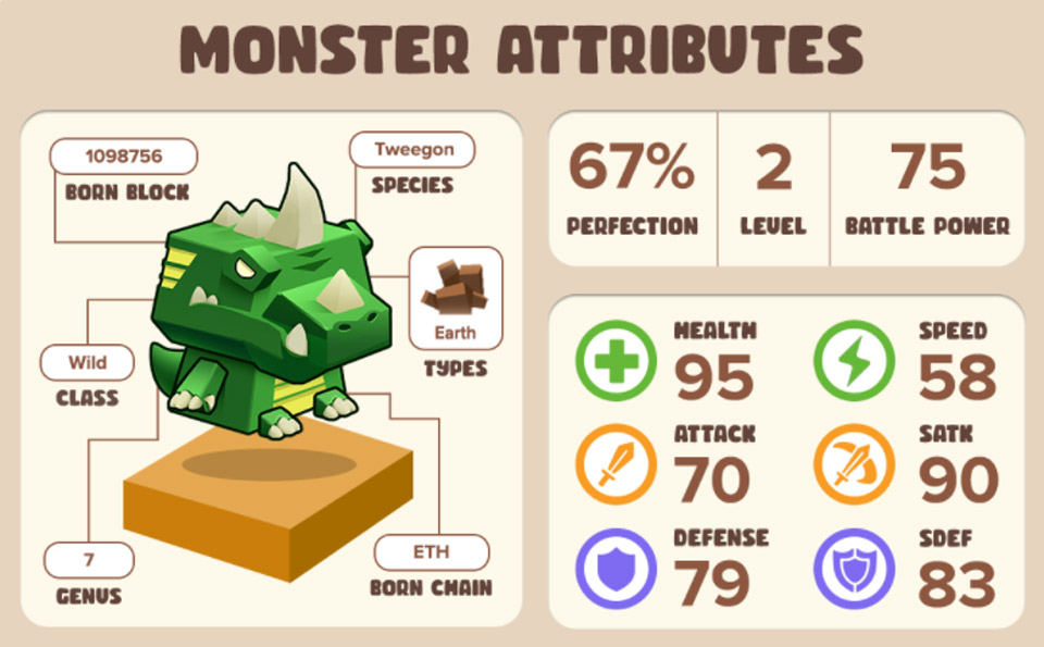 Monster attribute