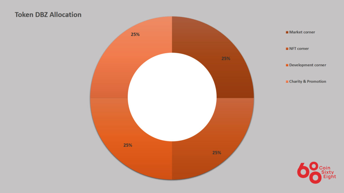 DBZ Coin Allocation Table