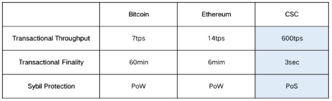 CoinEX smart chain model