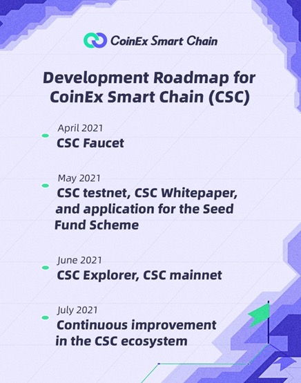 CoinEX Smart Chain project roadmap