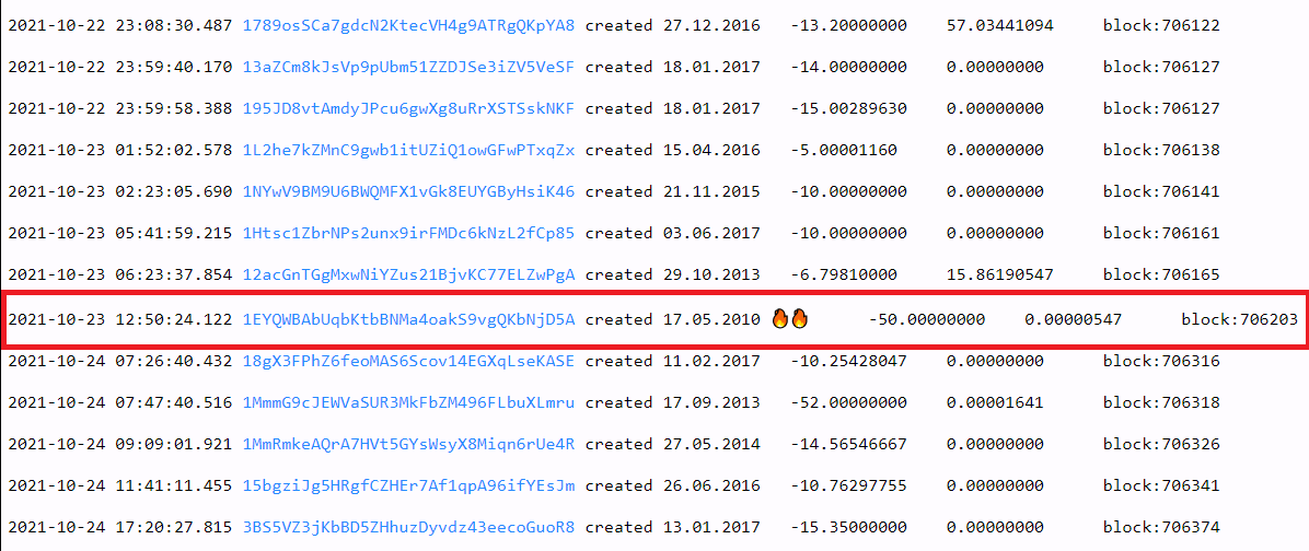 Mining rewards for 2010 have been moved to block 706203. Source: Btcparser.com