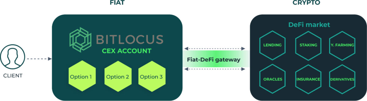 highlights of the bitlocus project