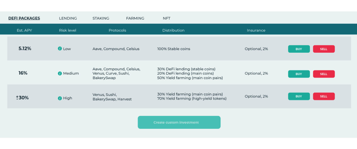 Investment proposals in the Bitlocus project