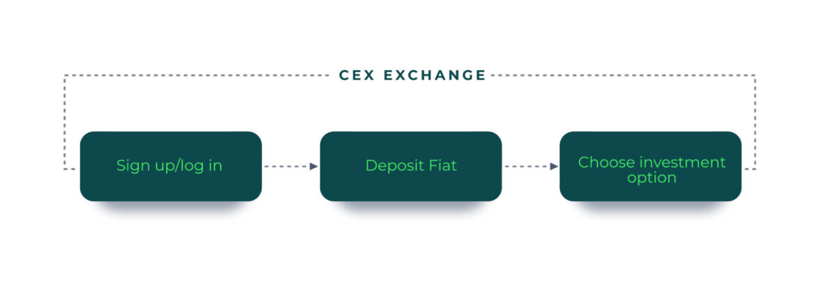 Bitlocus transaction activity diagram