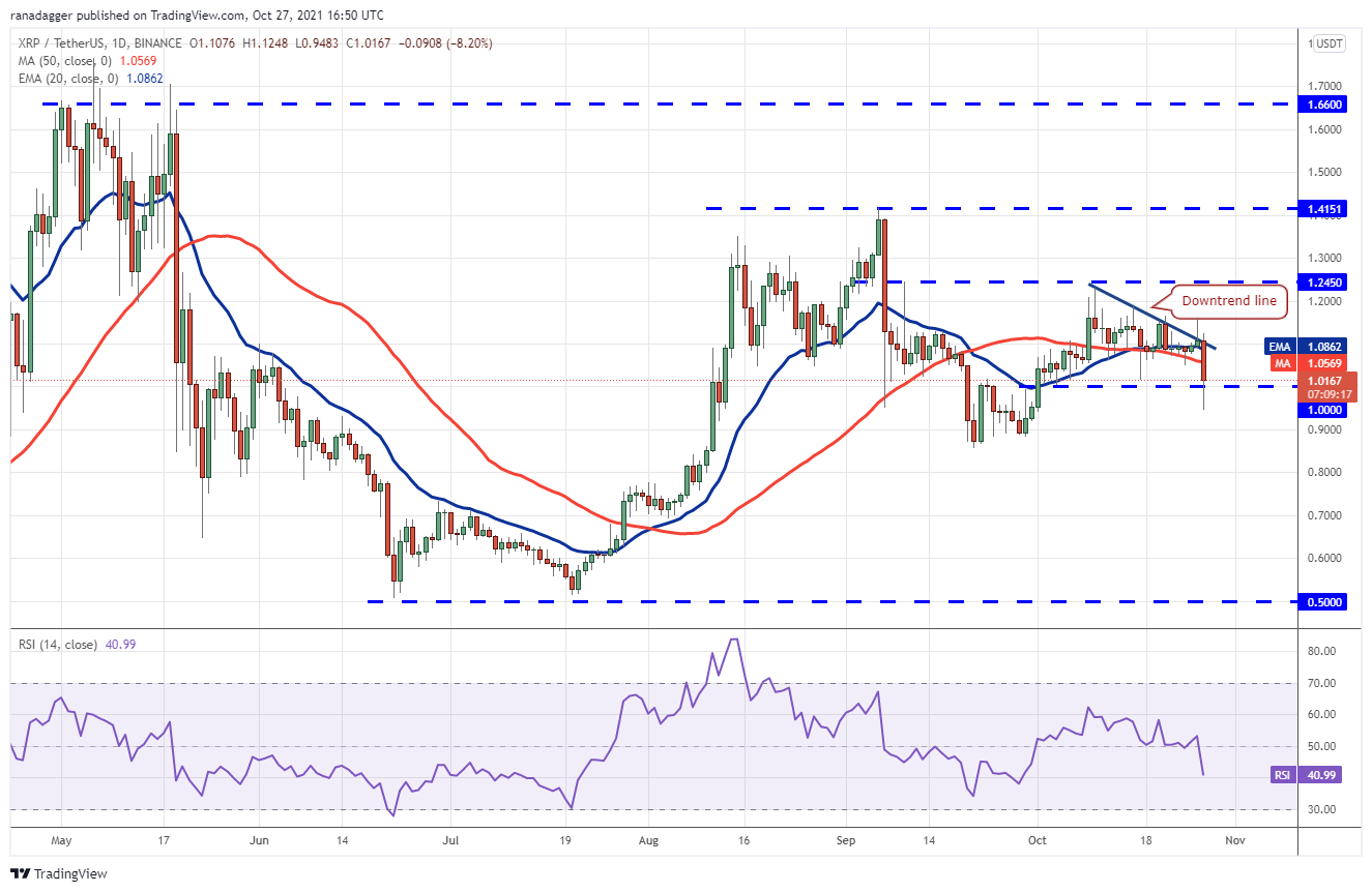 BTC, ETH, BNB, ADA, SOL, XRP, DOT, DOGE, SHIB, LUNA 35