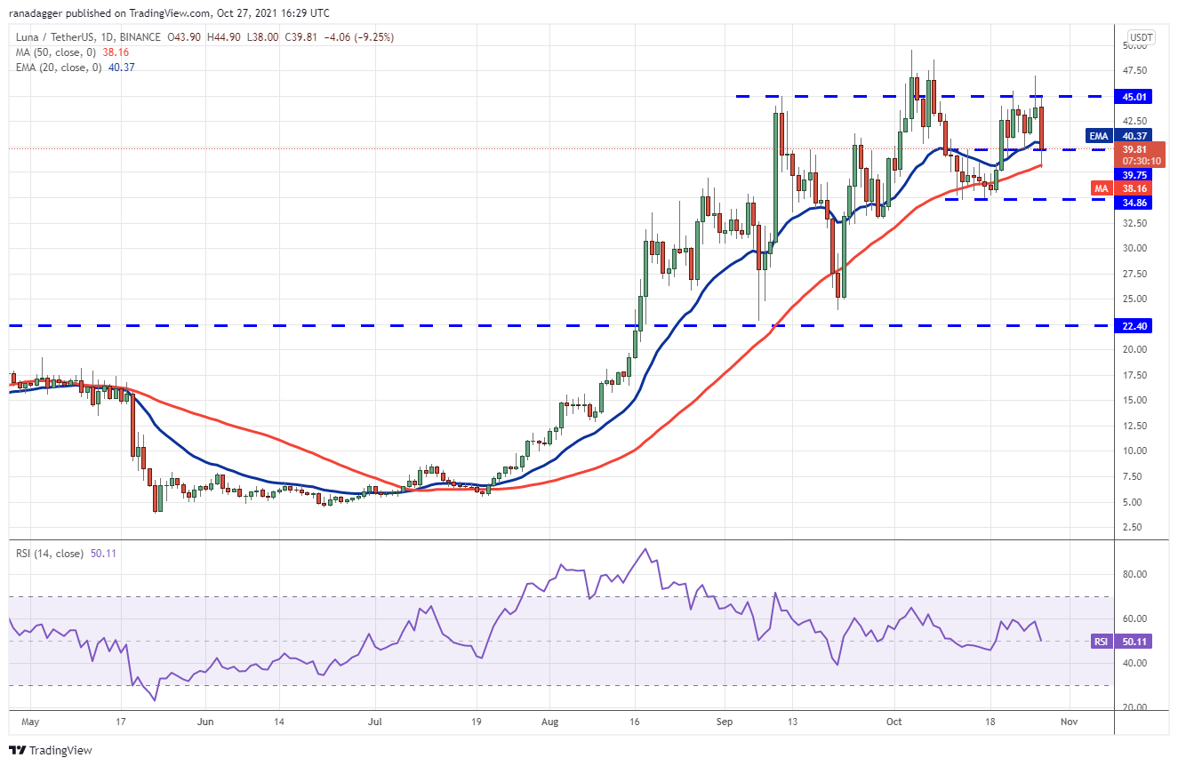 BTC, ETH, BNB, ADA, SOL, XRP, DOT, DOGE, SHIB, LUNA 43