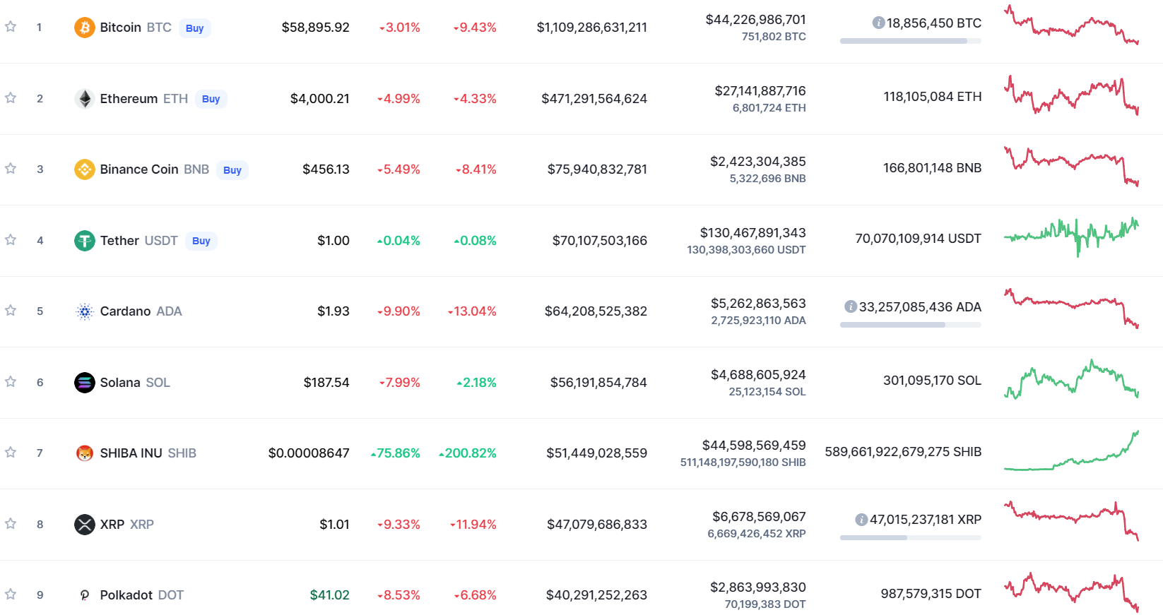 Total market capitalization chart.  Source: CoinMarketCap