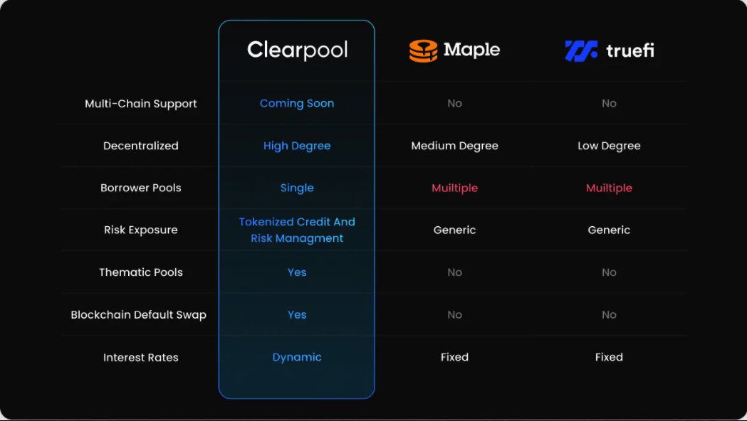 What problems does clearpool