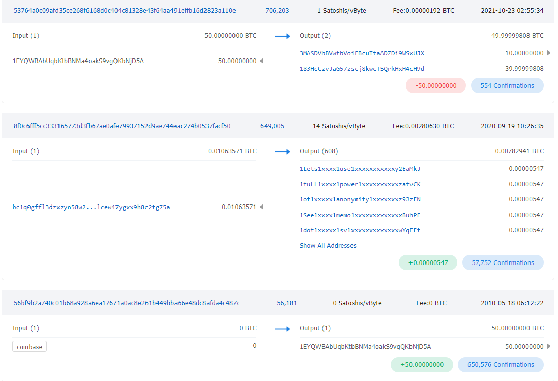 Bitcoin Miners Transactions 2010. Source: Btc.com