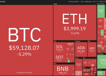 BTC, ETH, BNB, ADA, SOL, XRP, DOT, DOGE, SHIB, LUNA 23
