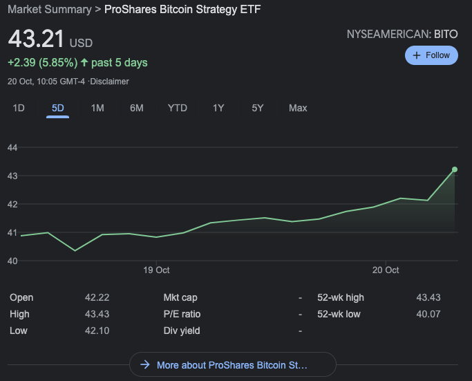 BTC designed the highest goal ever