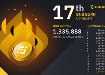Binance continues to set a record with BNB's 17th burn