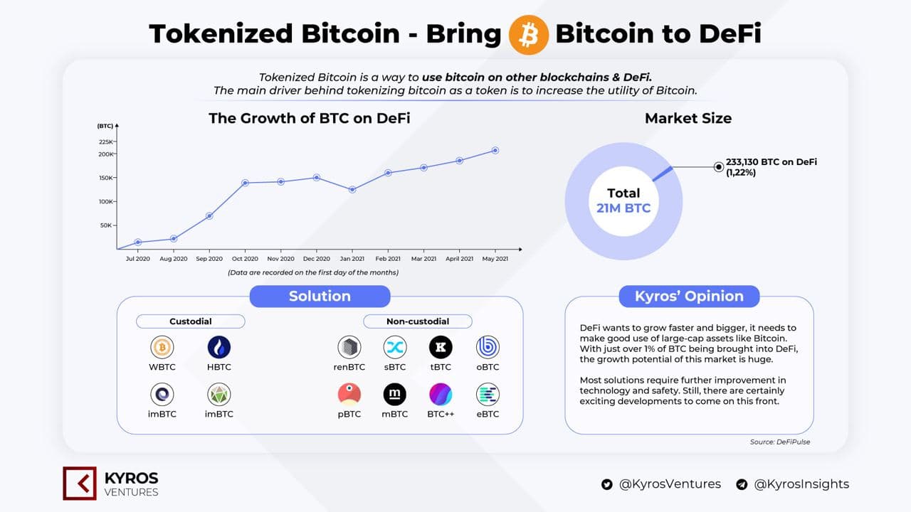 bitcoin-defi-1