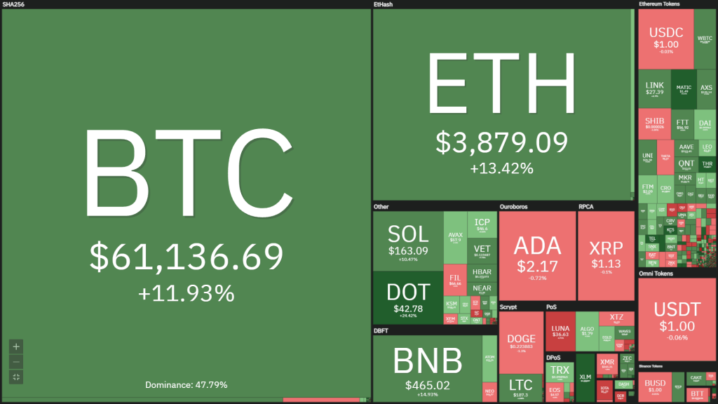 Coin68 Weekly (11 October - 17 October): Bitcoin closes at the peak of ATH thanks to the momentum of the ETF