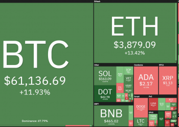 Coin68 Weekly (11 October - 17 October): Bitcoin closes at the peak of ATH thanks to the momentum of the ETF