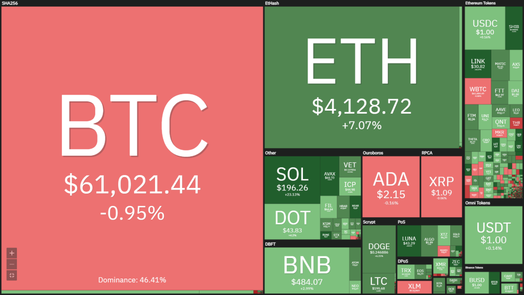 Coin68 Weekly Weekly (October 18 - October 24): Bitcoin and Ethereum set new highs in ATH